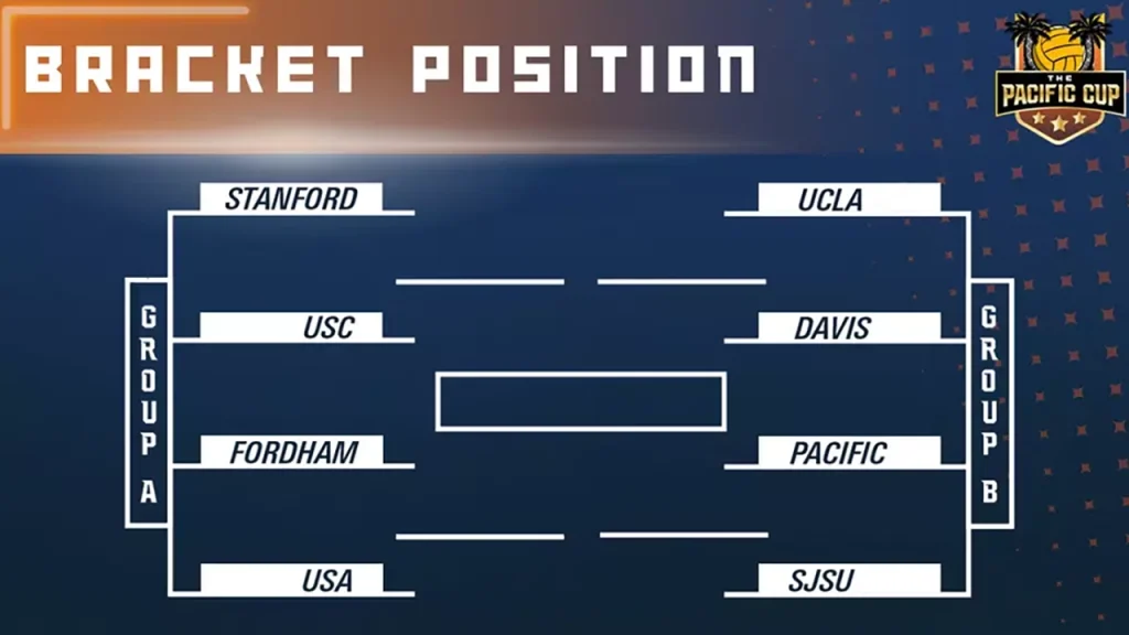 Water Polo Selected to Participate in The Pacific Cup This Spring